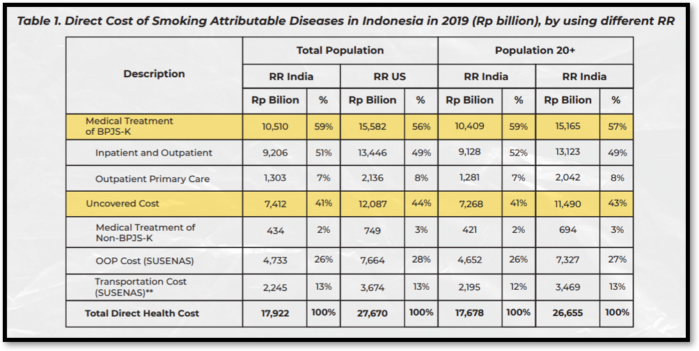 Indonesia s Tobacco Tax Reform Took Effect at the Start of 2022